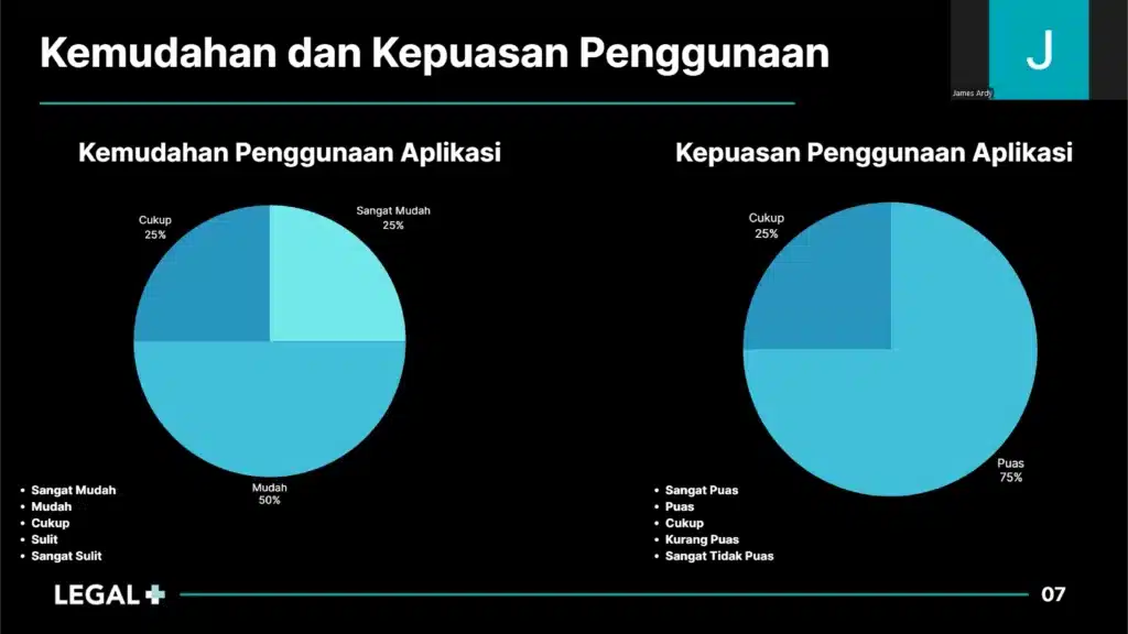 Legal Plus - Dokumentasi Beta Collaborators 3